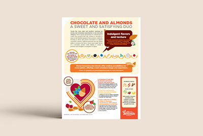 Almond Category Demand - PDF