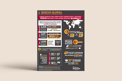 Almond Innovation - PDF