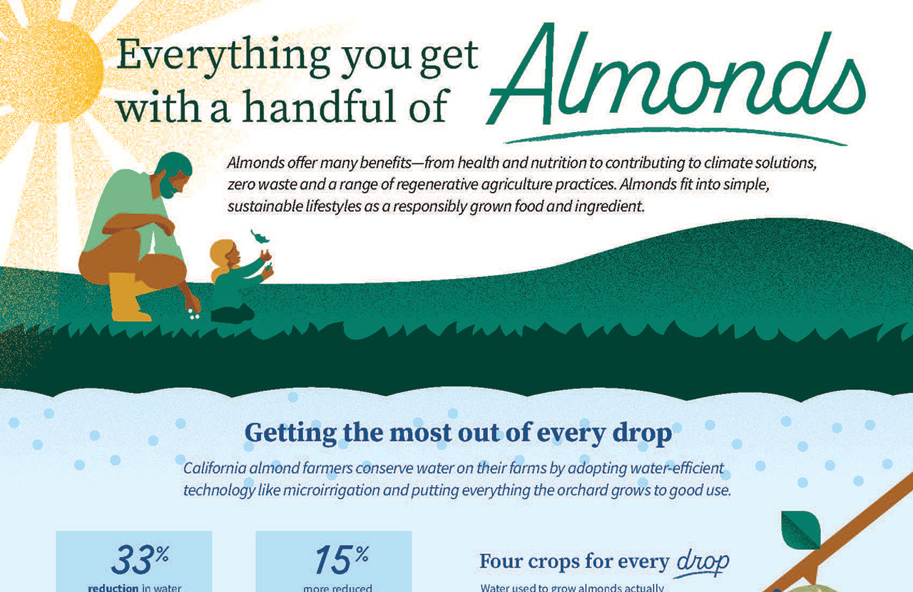 Everything You Get with a Handful of Almonds