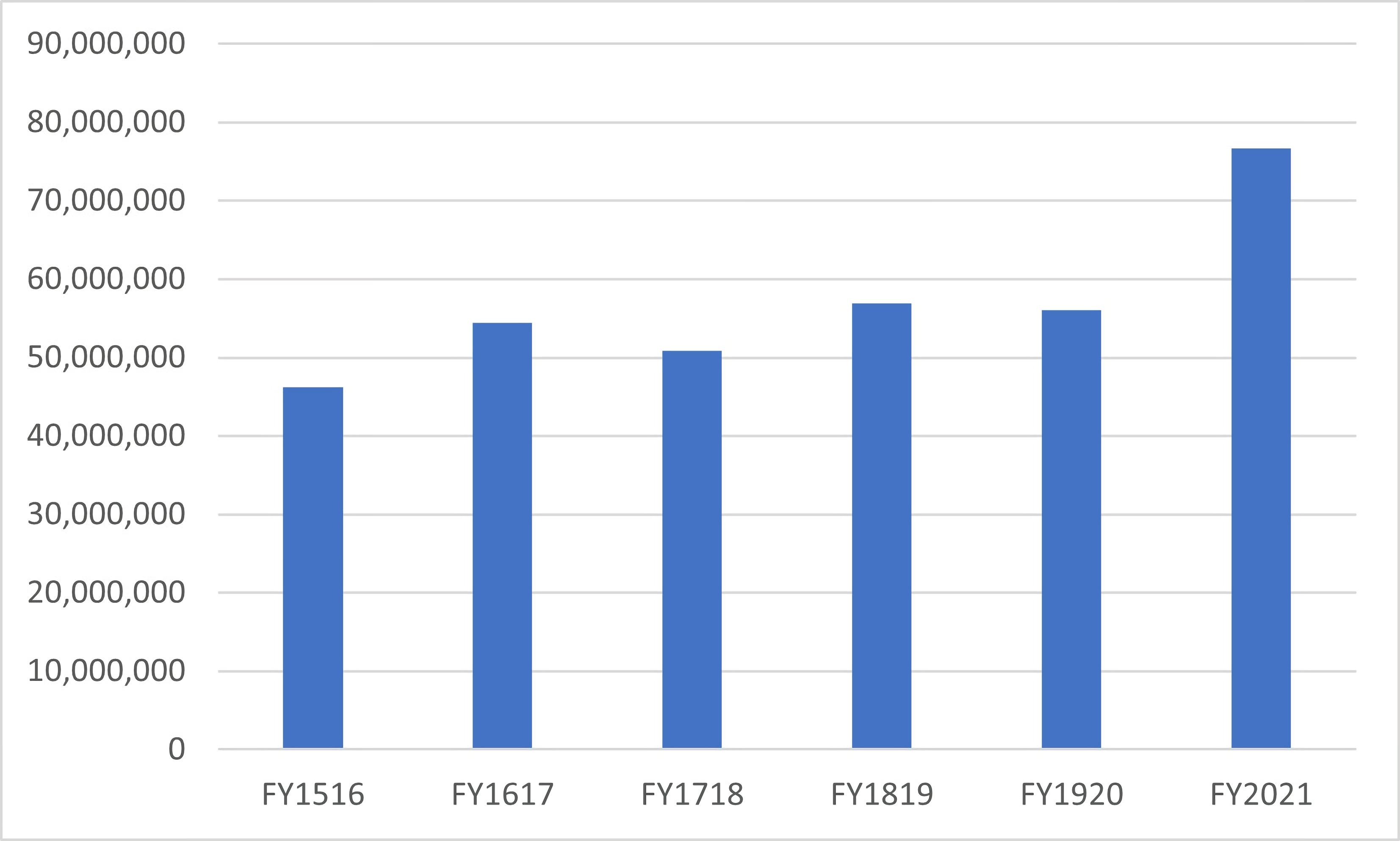 graph of almond exports